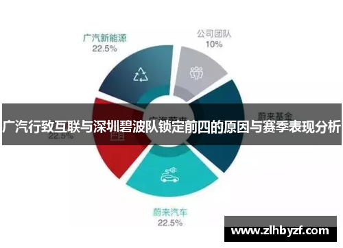 广汽行致互联与深圳碧波队锁定前四的原因与赛季表现分析