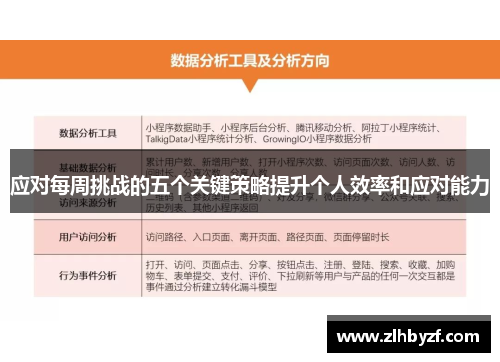 应对每周挑战的五个关键策略提升个人效率和应对能力